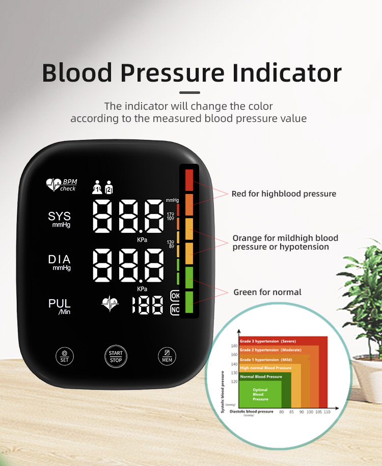 AES-U532 blood pressure monitor